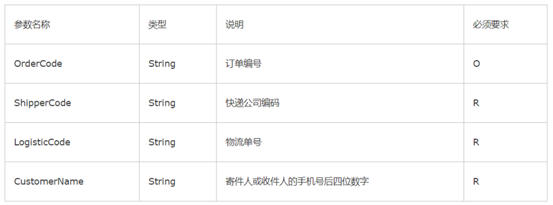 如何选择最适合自己的鞋子？鞋子API可以帮到你！